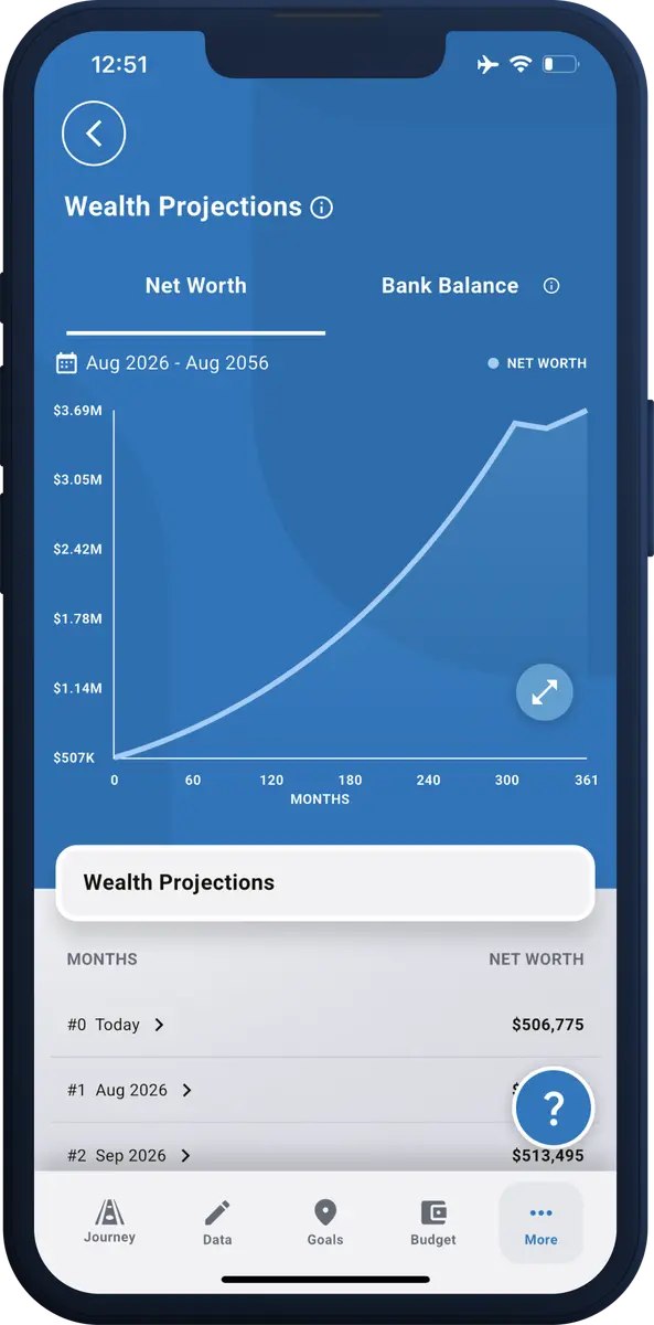 Wealth Projections screen charting net worth growing from $507K to $3.69M between August 2026 and August 2056