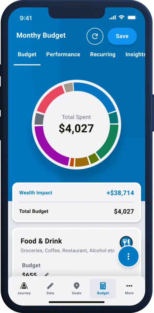 Monthly Budget screen with a spending donut totalling $4,027 across categories, and a wealth impact of plus $38,714